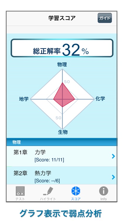 Civil service exams of Japan - Natural science screenshot-4
