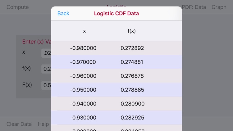 Logistic Distribution Function screenshot-3