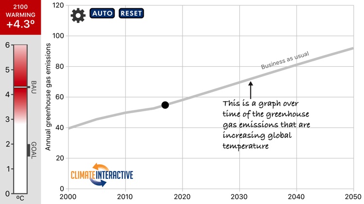 Climate Pathways