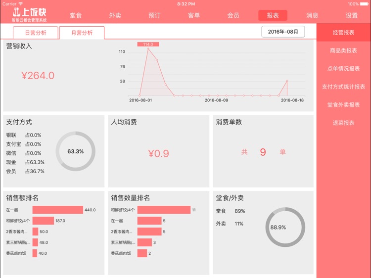 上饭快-云餐饮点餐收银管理系统连锁版