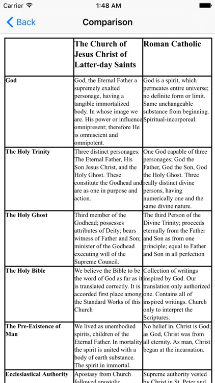 CompareReligions