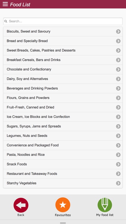 Australian CarbCounter Traffic Light Guide to Food