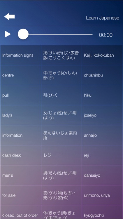 Learn JAPANESE Fast and Easy - Learn to Speak Japanese Language Audio Phrasebook and Dictionary App for Beginners screenshot-4