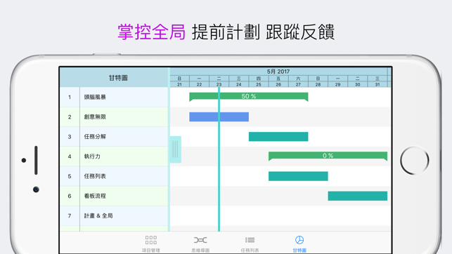 Mindful - MindMap, ToDoList, & GanttChart(圖3)-速報App