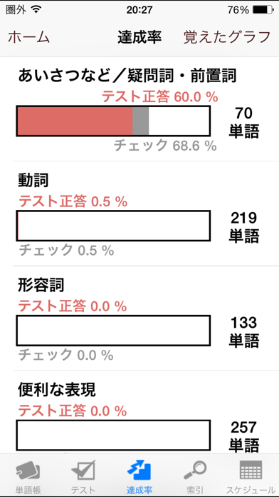 イタリア語単語帳 これなら覚えられる！　〈... screenshot1