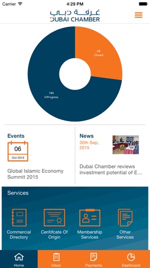 Dubai Chamber (DCCI)(圖1)-速報App