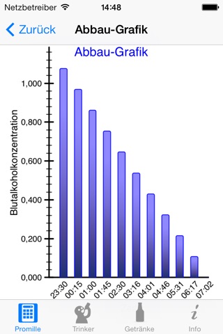 iBAC CalculatorFree screenshot 4