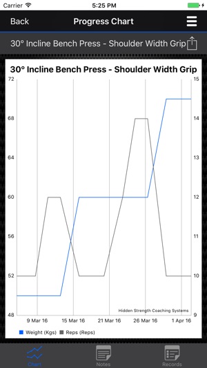 Hidden Strength Coaching(圖5)-速報App