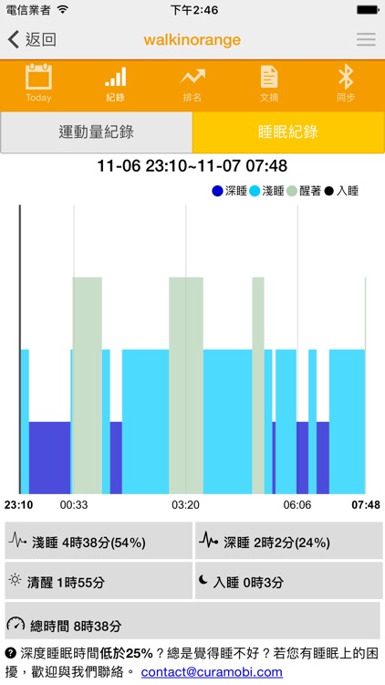 健康筆記本經典版 Lite