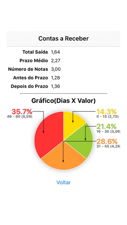 A.R.I.(Acesso Rápido a Informação)