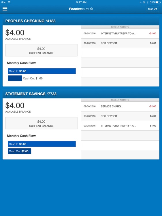 Peoples Bank for iPad