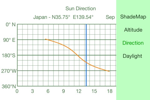 日陰  -  太陽の動きを計算 screenshot 4