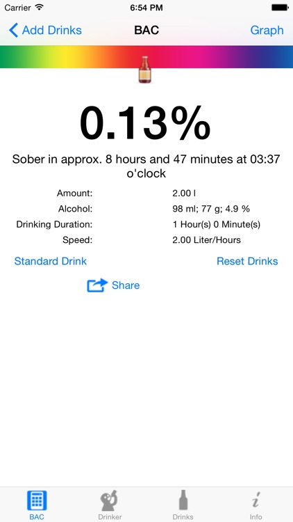 iBAC Calculator