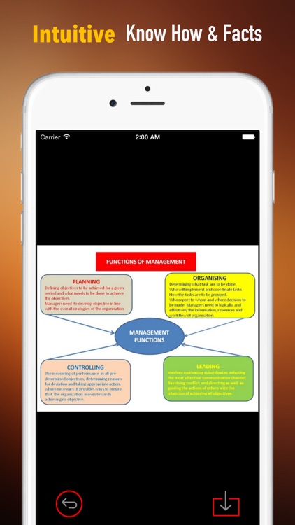 Frederick Winslow Taylor Theory and Quotes: Study Guide with Tutorial Video