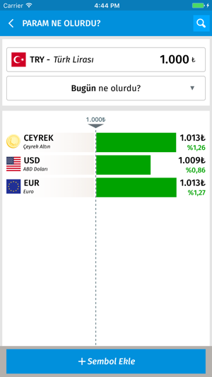 Döviz Altın Parite Forex Borsa(圖4)-速報App