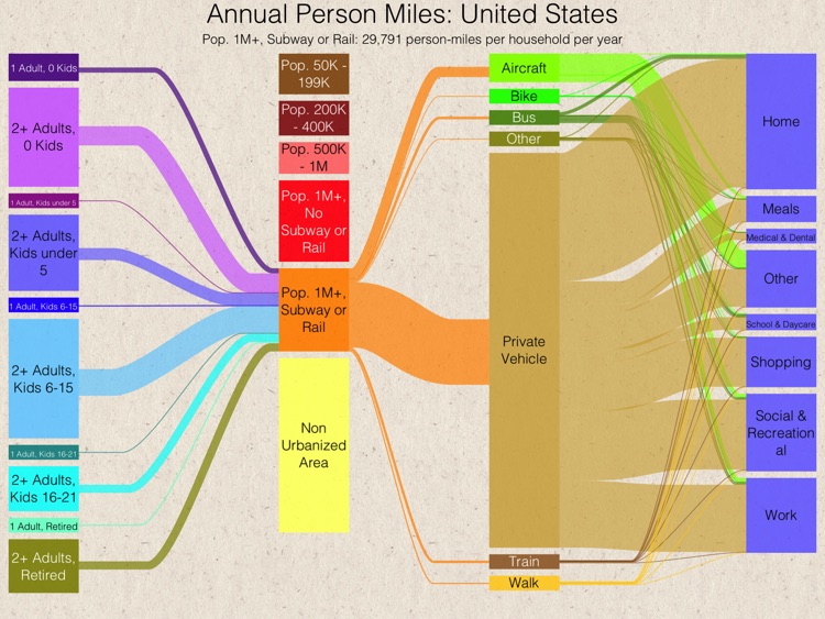 Footprint USA: Building a sustainable future through simulation & visualization