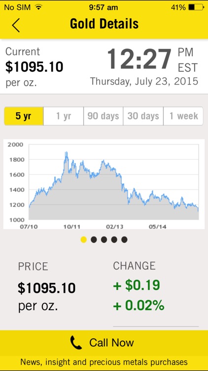 iGoldline Gold Prices and News