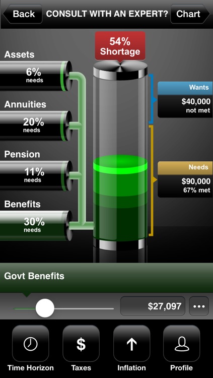 S&D Capital Financial Advisors