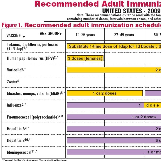 Cdc Immunization Chart 2018