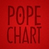 Popechart