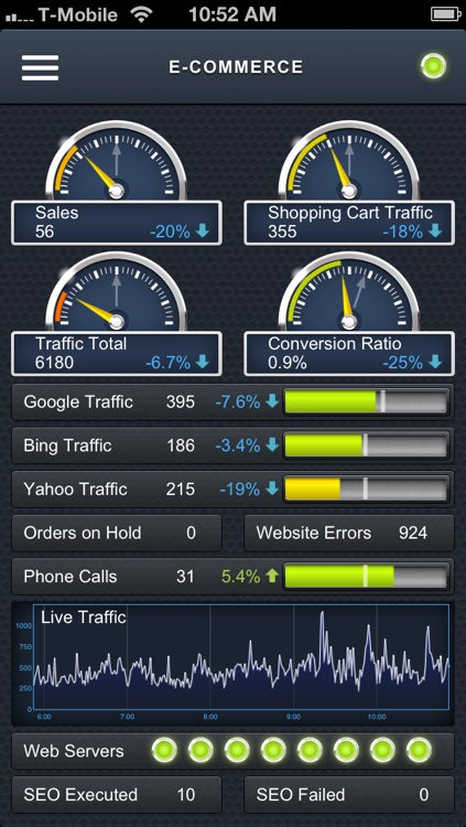 BizMon Mobile Dashboard