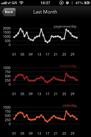 Analytics Matter for Google Analytics Website Monitoring screenshot 3