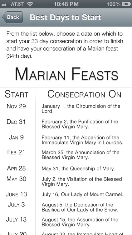 Total Consecration of St. louis De Montfort