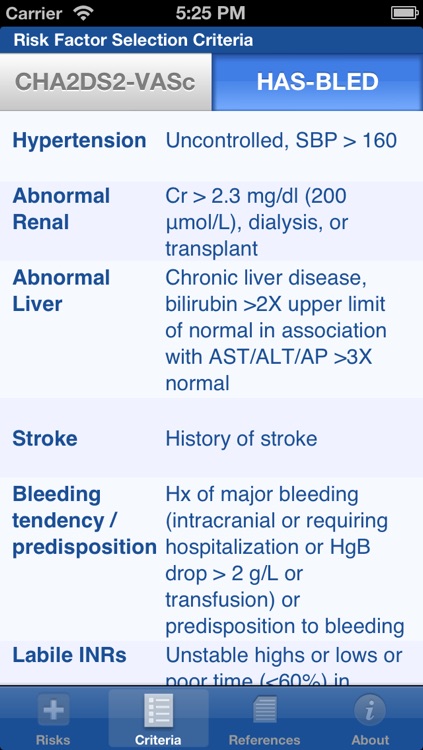 Anticoagulant Net Benefit