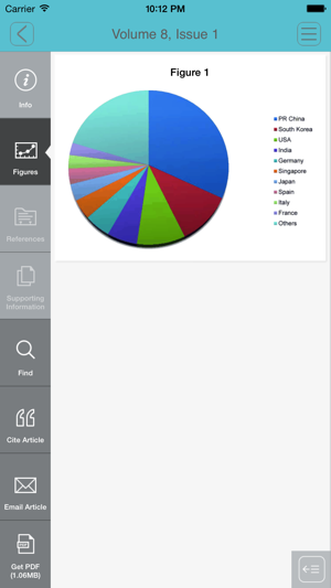 ChemSusChem(圖4)-速報App