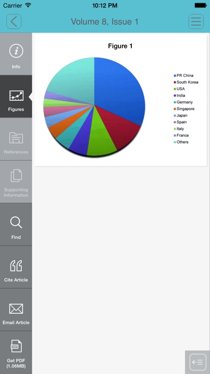 ChemSusChem screenshot-3