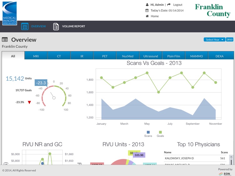 MIS Dashboard