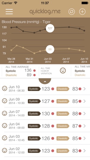 Blood Pressure Tracker QuickLog.me(圖1)-速報App