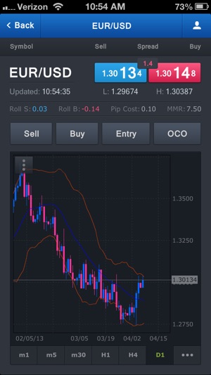 FXTrader(圖2)-速報App