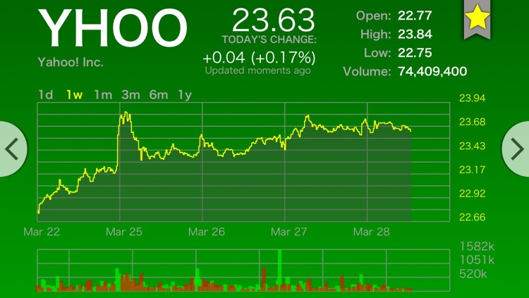 Stock Central