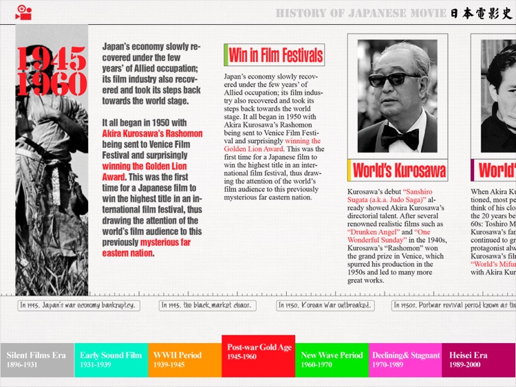 A History of Japanese Cinema -An Interactive Timeline