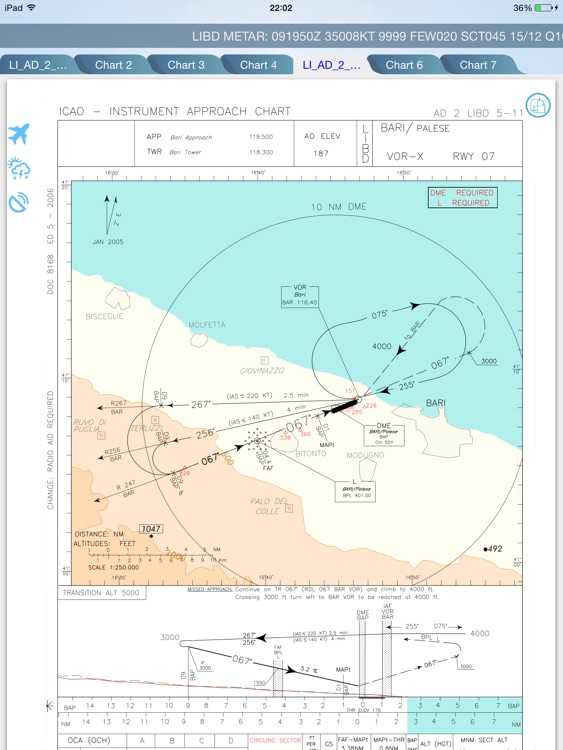 World Flight Charts