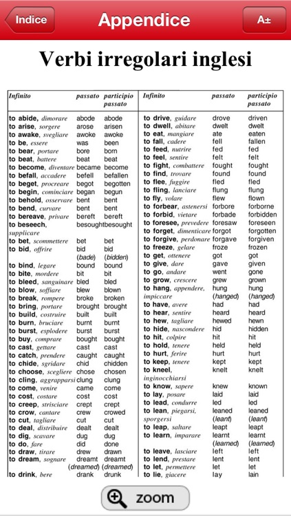 Grammatica Inglese