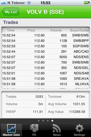 SEB Equities(圖2)-速報App