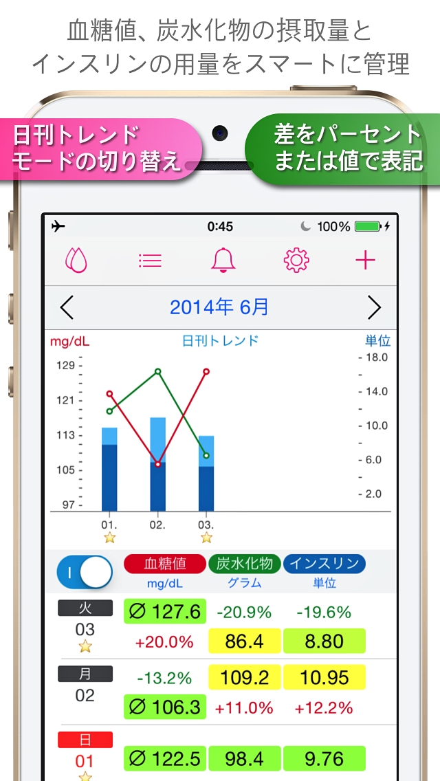 血糖手帳 - Diabetes Passport freeのおすすめ画像1