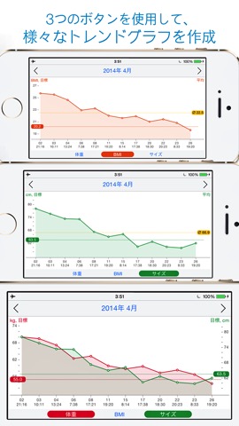 体重と腹囲 - Weight Size Diaryのおすすめ画像2