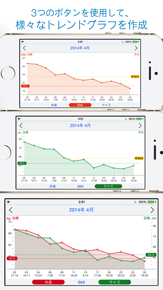 体重と腹囲 - Weight Size D... screenshot1