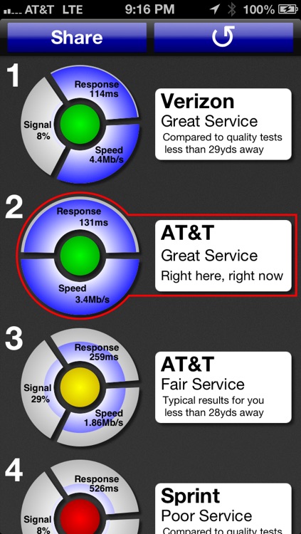 CarrierCompare - Compare Speed Across Networks