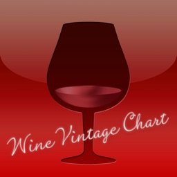 Wine Vintage Chart