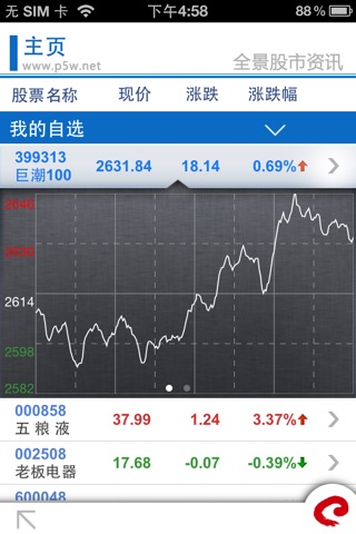 全景股市资讯 screenshot 2