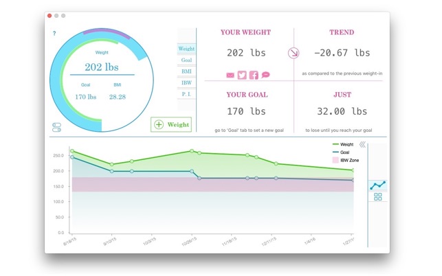 Weight Diary(圖1)-速報App