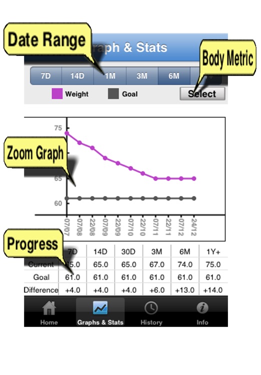 i Record Weight Track Weight and Monitor Body Metrics by Daily Health
