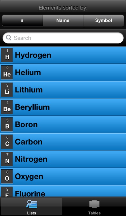 Quick Periodic Table of the Elements