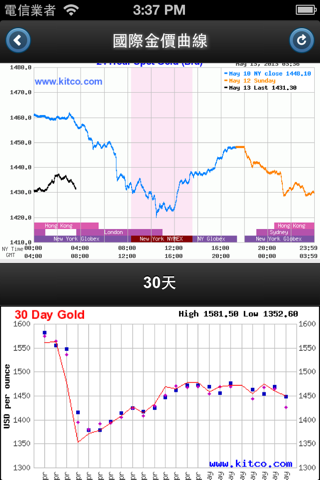 台灣金價 Online - Taiwan Gold Price Online screenshot 3