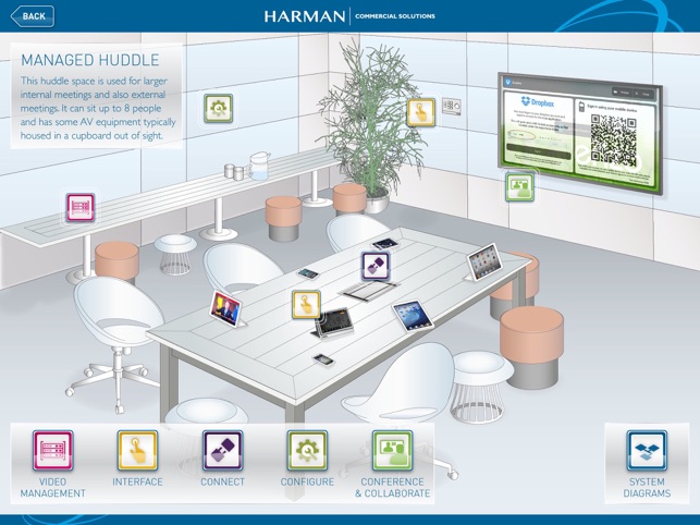 HARMAN Commercial Solutions