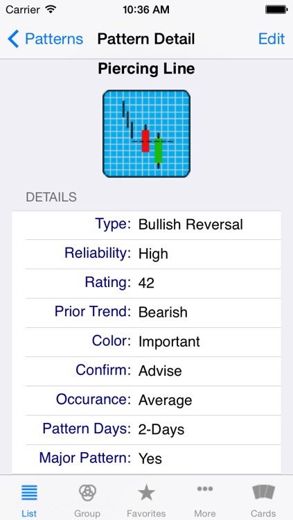 Candice Japanese Candlesticks Index